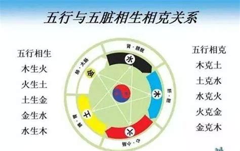 什么克金|真金不怕火炼，为什么五行中却是火克金？